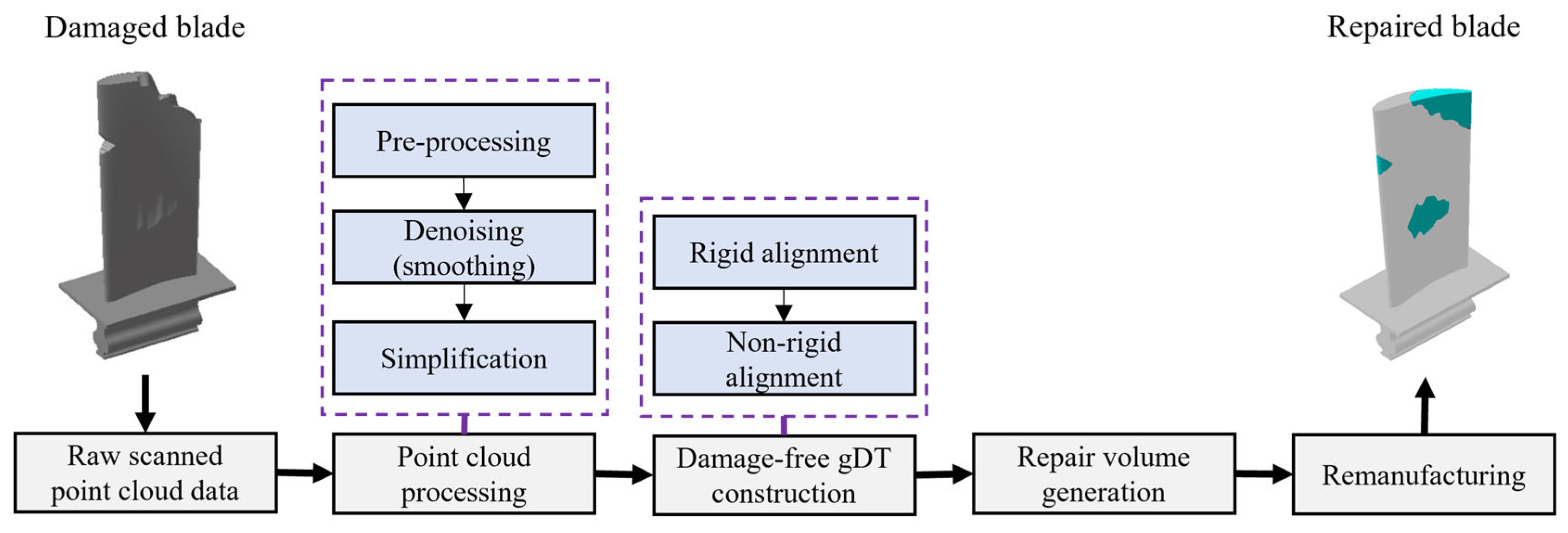Sensors 25 06148 g002 Sensors 25 06148 g002