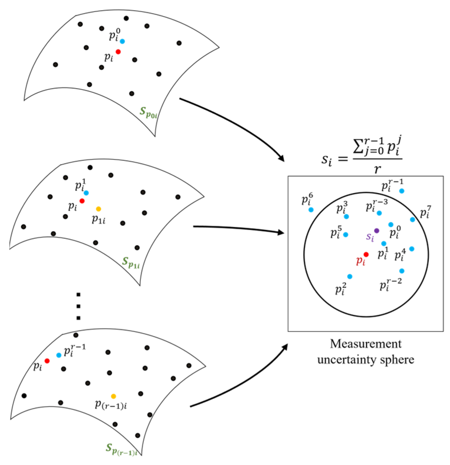 Sensors 25 06148 g003 Sensors 25 06148 g003