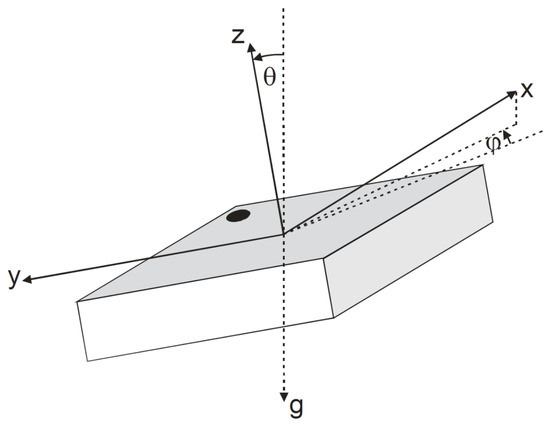 Sensors 25 06188 g0a1