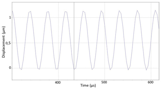 Sensors 25 06196 g009