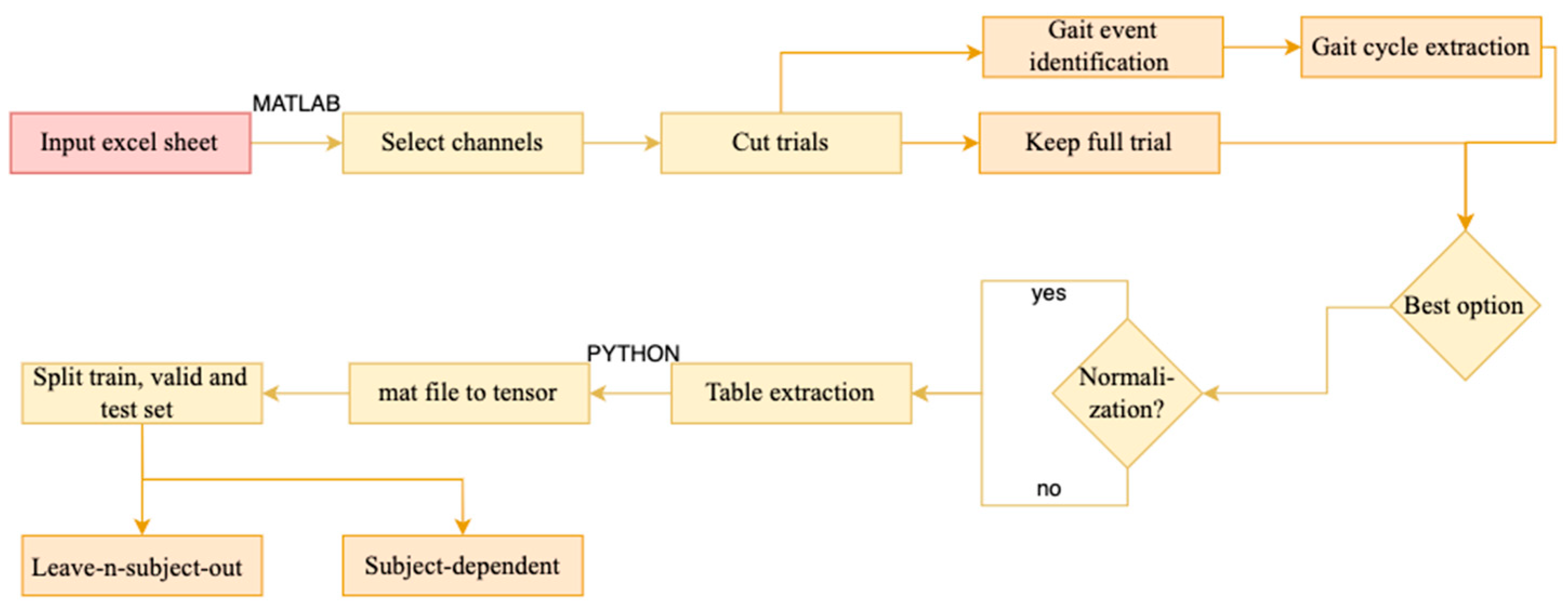 Sensors 25 06203 g002 Sensors 25 06203 g002