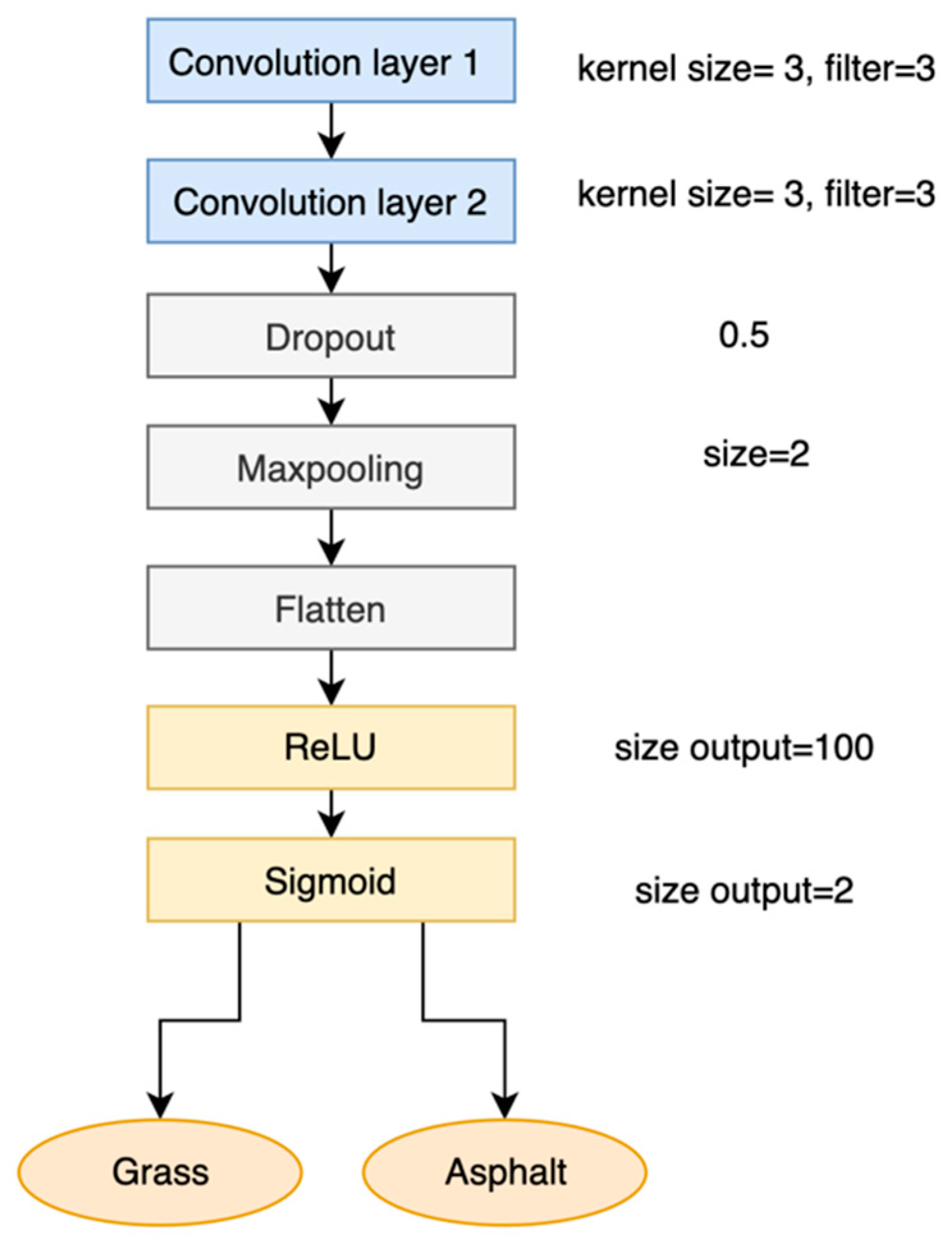 Sensors 25 06203 g003 Sensors 25 06203 g003