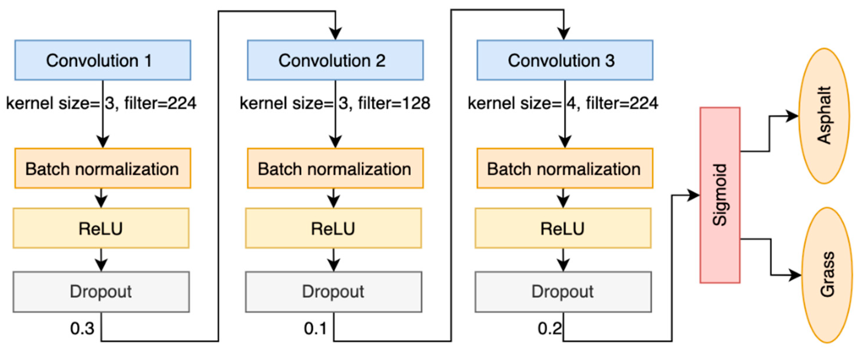 Sensors 25 06203 g004 Sensors 25 06203 g004