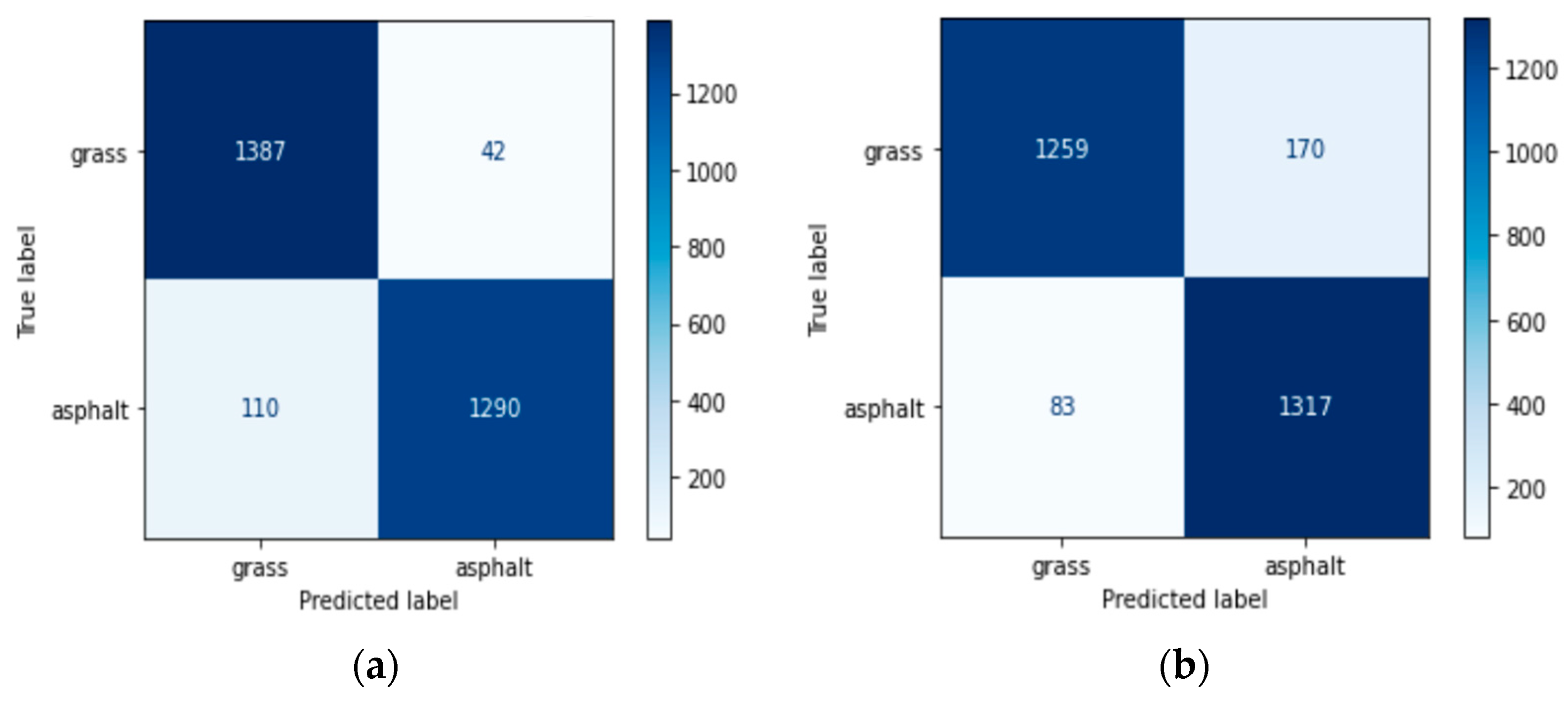 Sensors 25 06203 g005 Sensors 25 06203 g005
