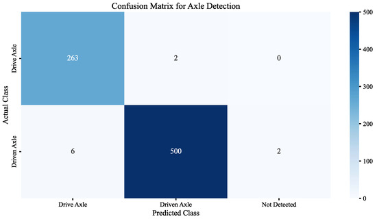 Sensors 25 06211 g011