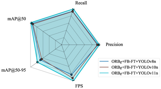 Sensors 25 06211 g012