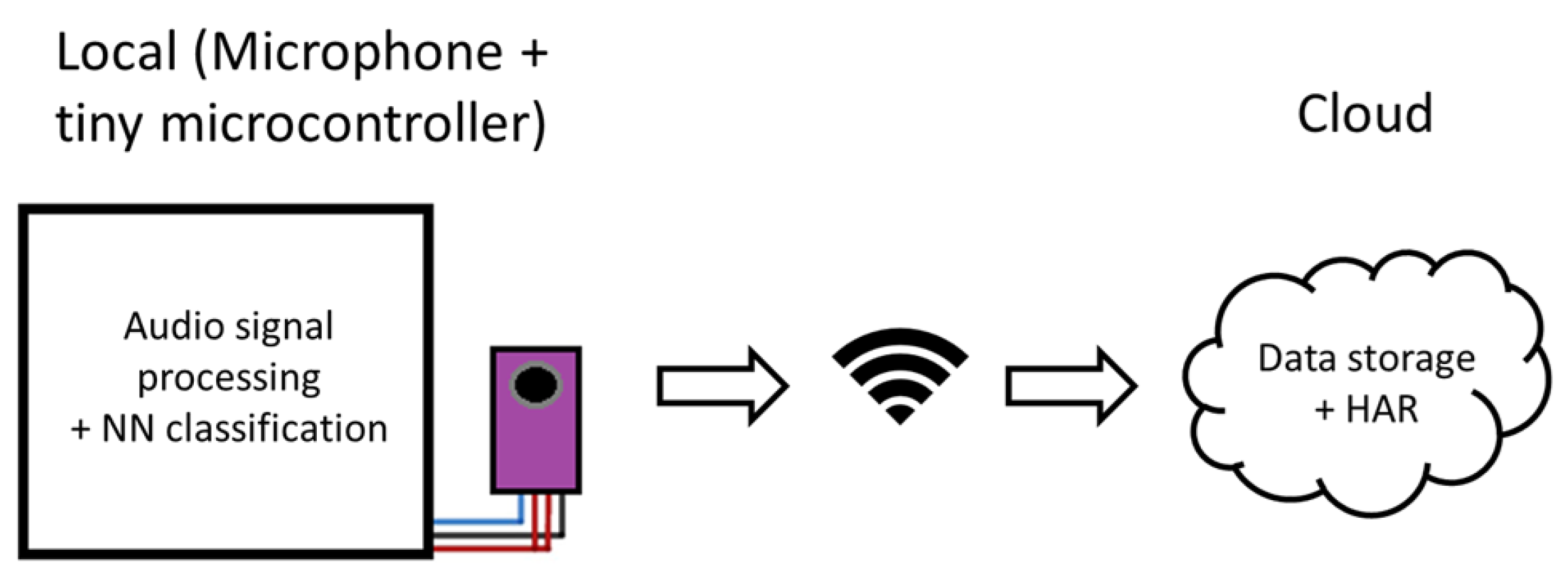 Sensors 25 06221 g003