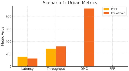 Sensors 25 06226 g012