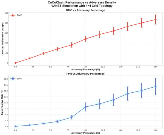 Sensors 25 06226 g013