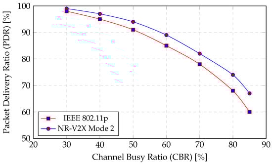 Sensors 25 06226 g014