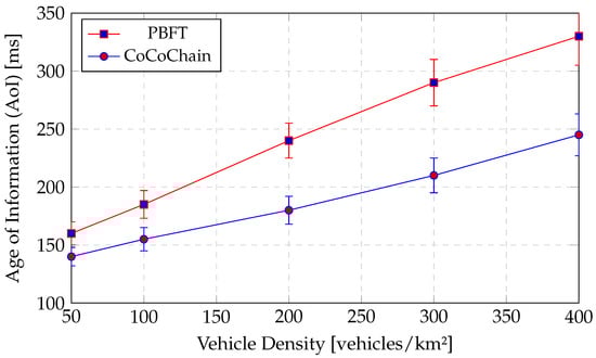 Sensors 25 06226 g015