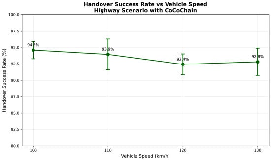 Sensors 25 06226 g017