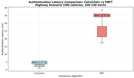 Sensors 25 06226 g018