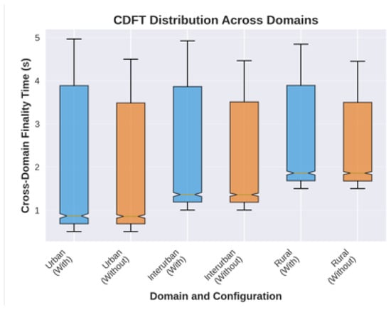 Sensors 25 06226 g019