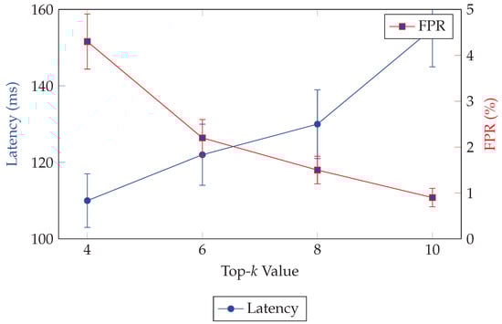 Sensors 25 06226 g020
