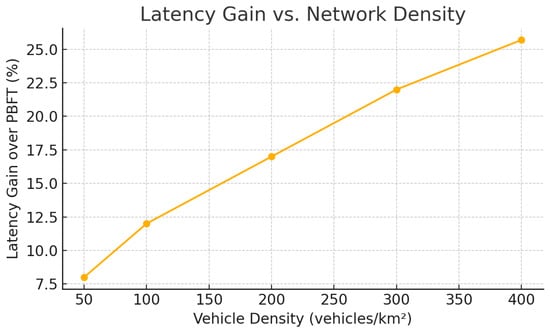 Sensors 25 06226 g021