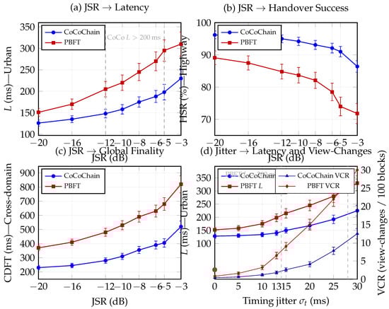 Sensors 25 06226 g022