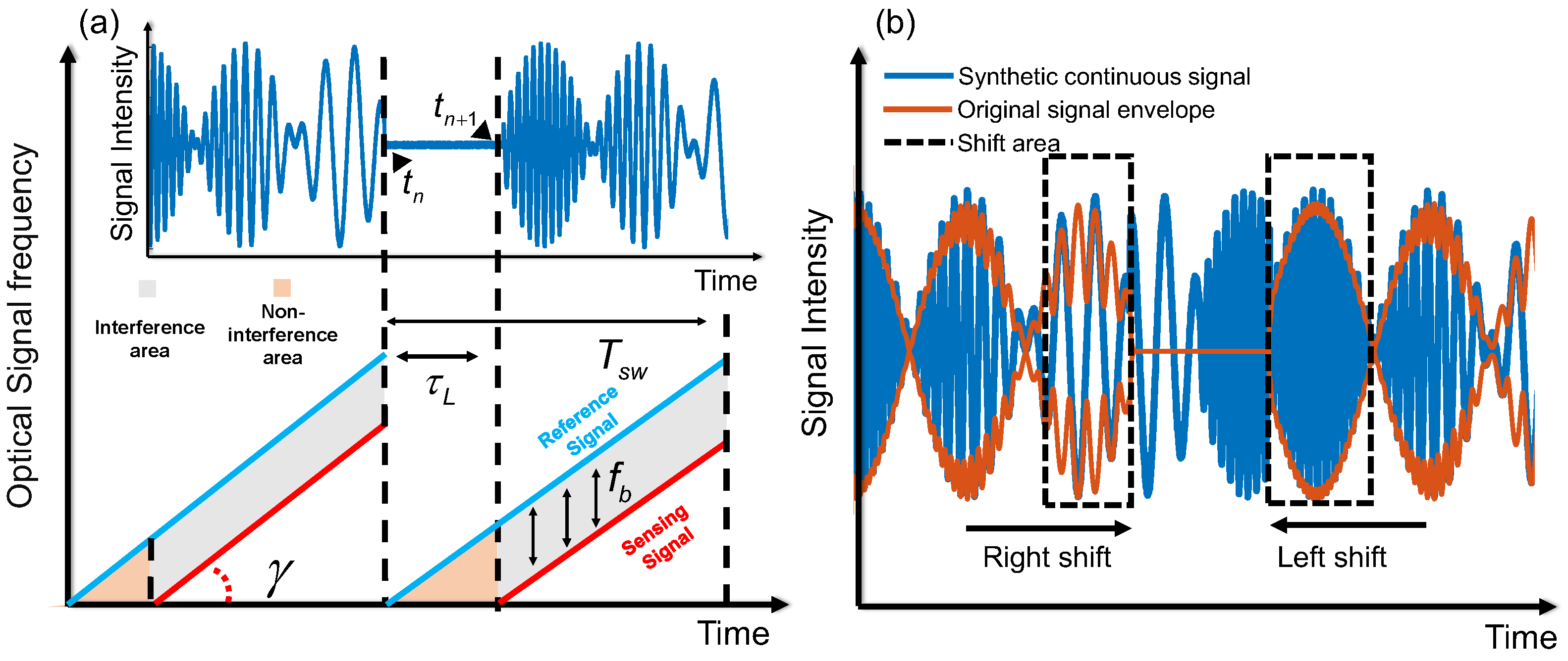 Sensors 25 06229 g002