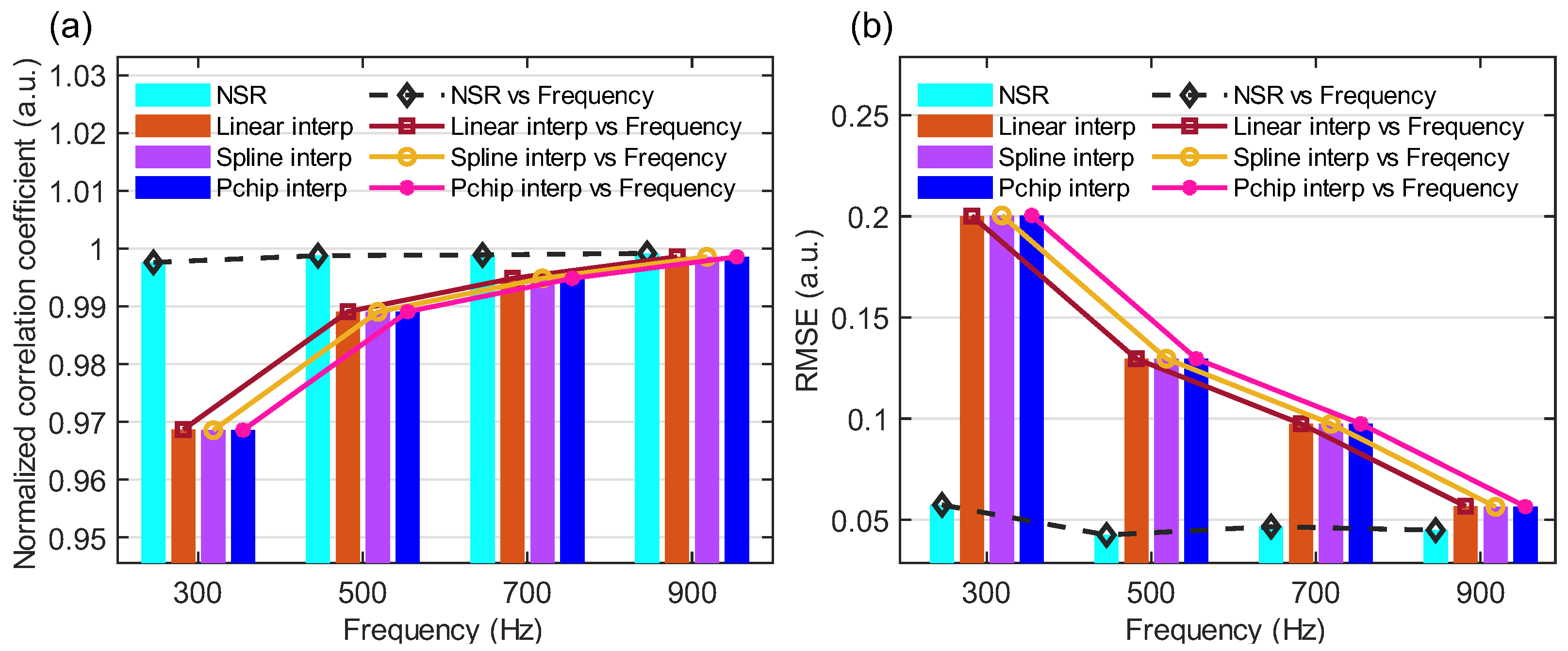 Sensors 25 06229 g004