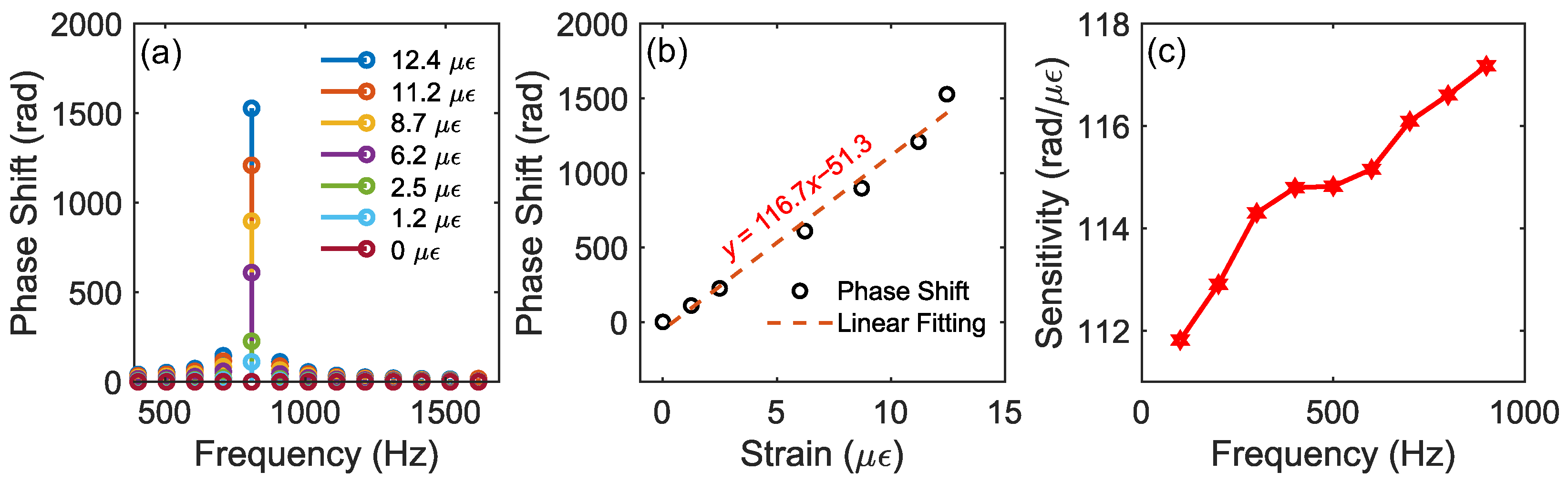 Sensors 25 06229 g005