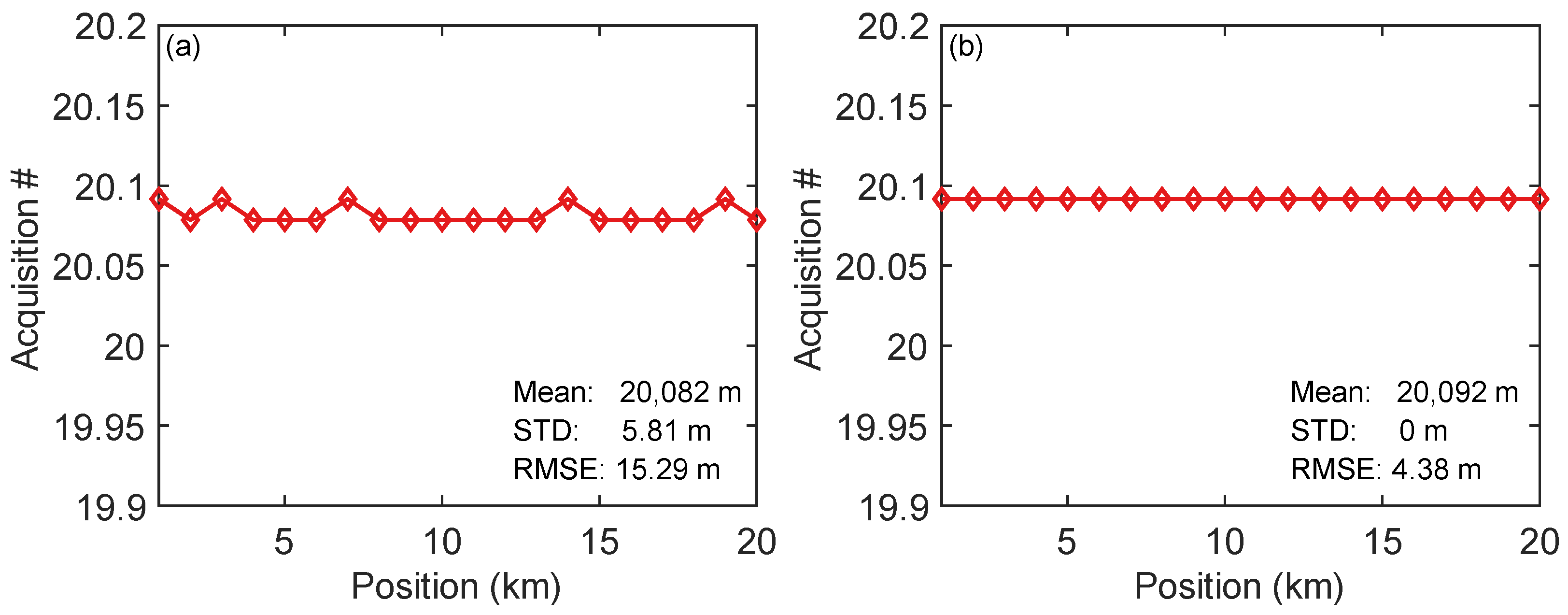 Sensors 25 06229 g007