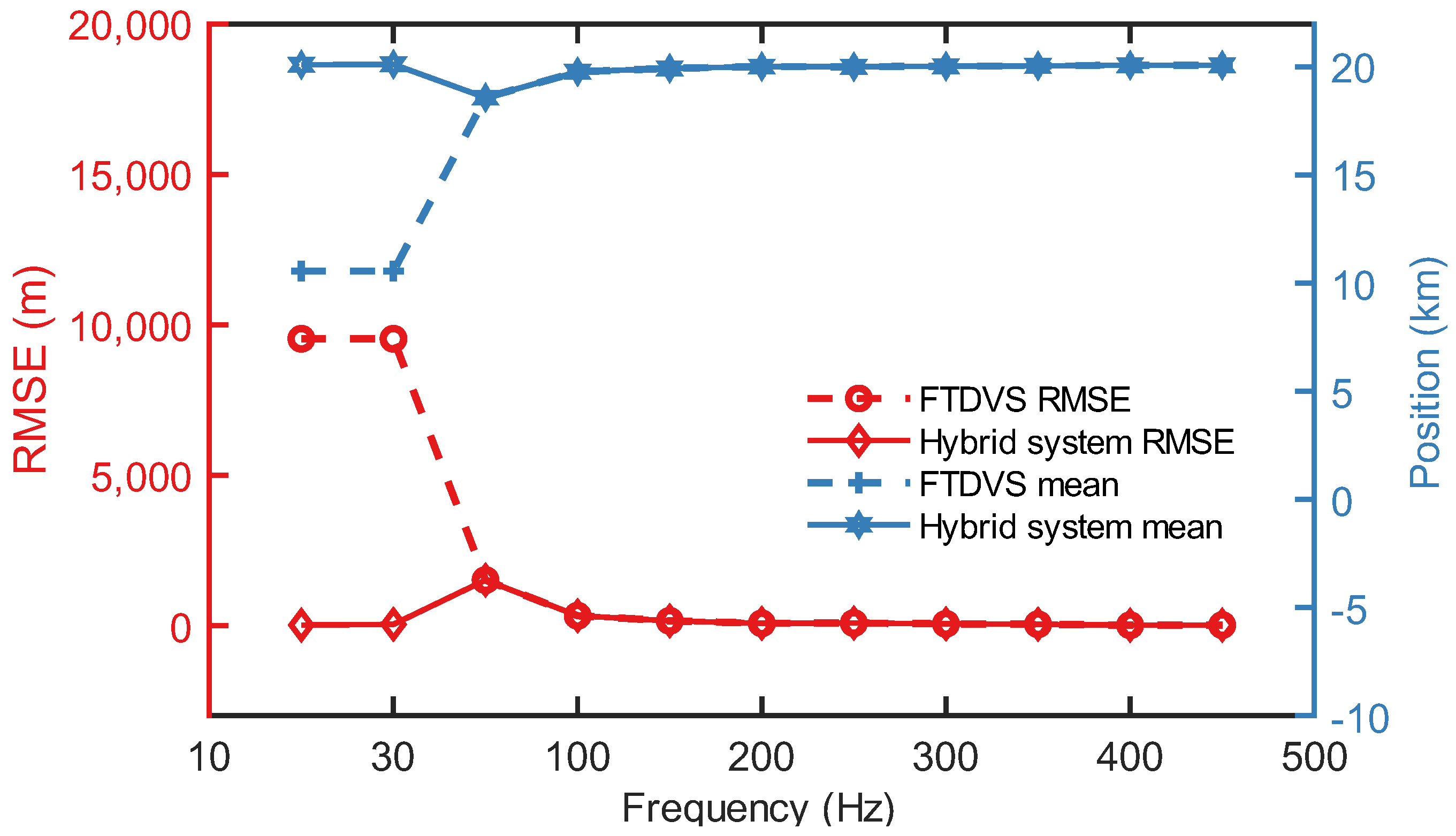 Sensors 25 06229 g009