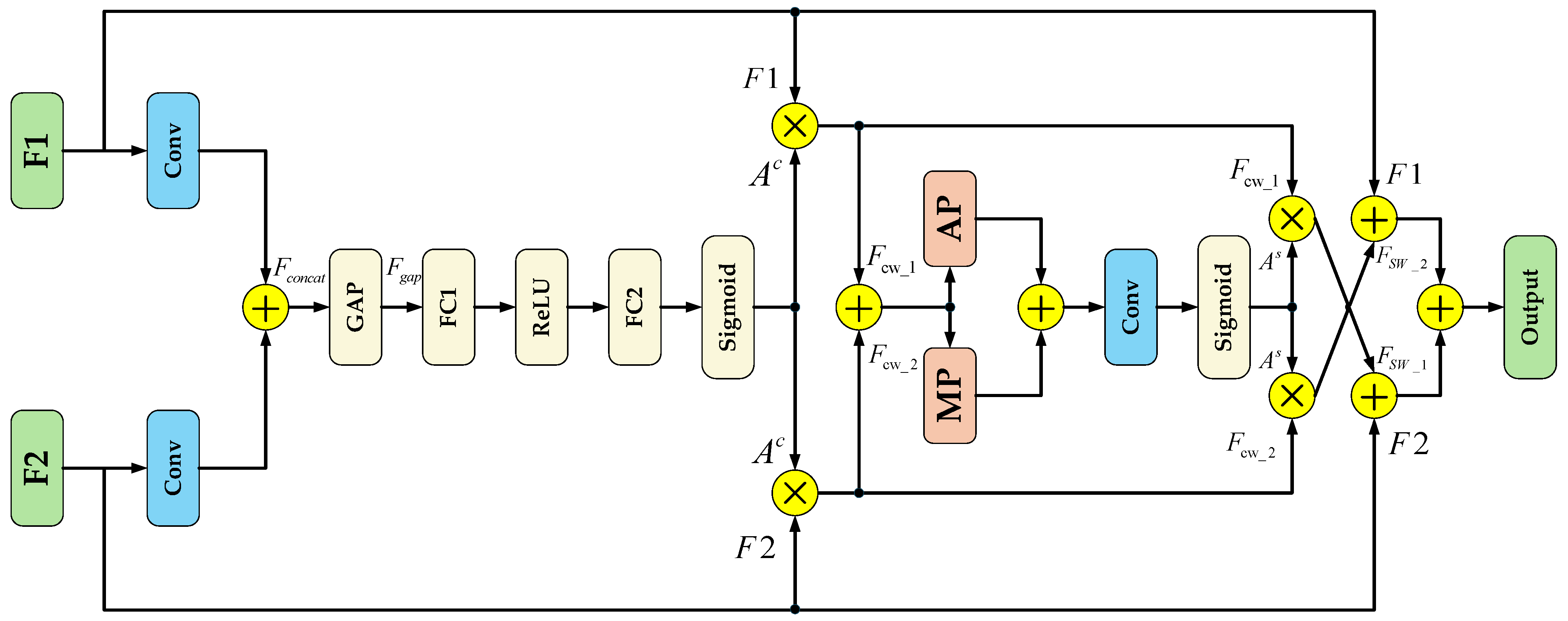 Sensors 25 06236 g004