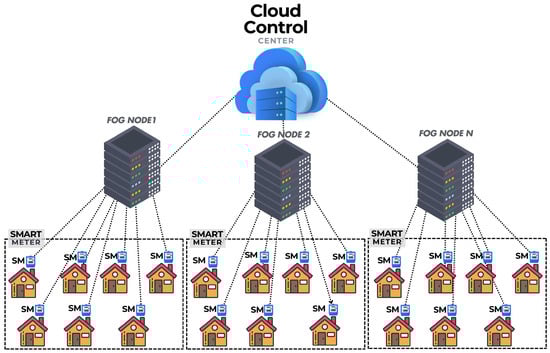 Sensors 25 06240 g001
