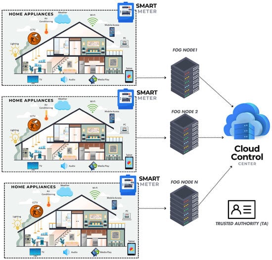 Sensors 25 06240 g002