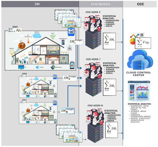 Sensors 25 06240 g003