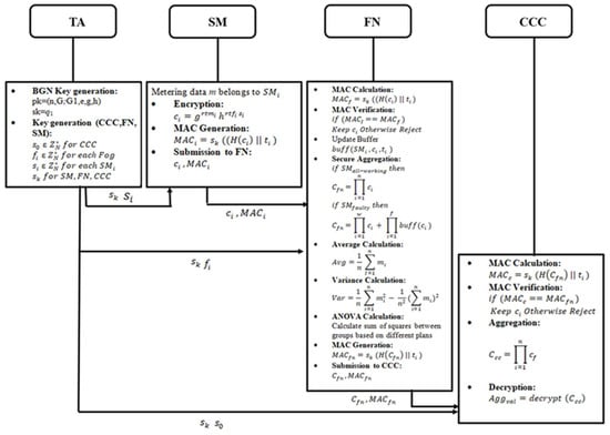 Sensors 25 06240 g004