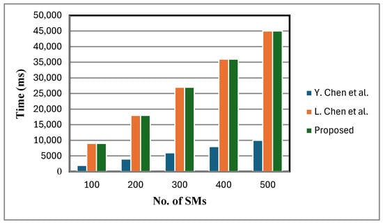Sensors 25 06240 g005