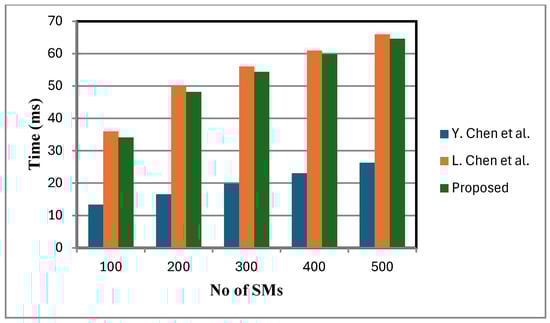Sensors 25 06240 g006