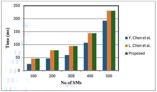 Sensors 25 06240 g007