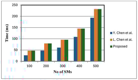 Sensors 25 06240 g008