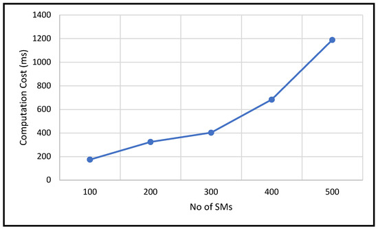 Sensors 25 06240 g009