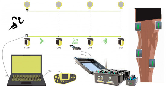 Sensors 25 06241 g003