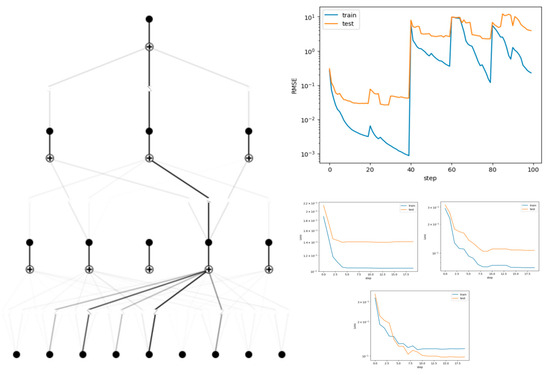 Sensors 25 06241 g005