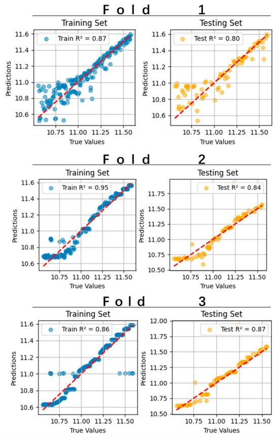 Sensors 25 06241 g006