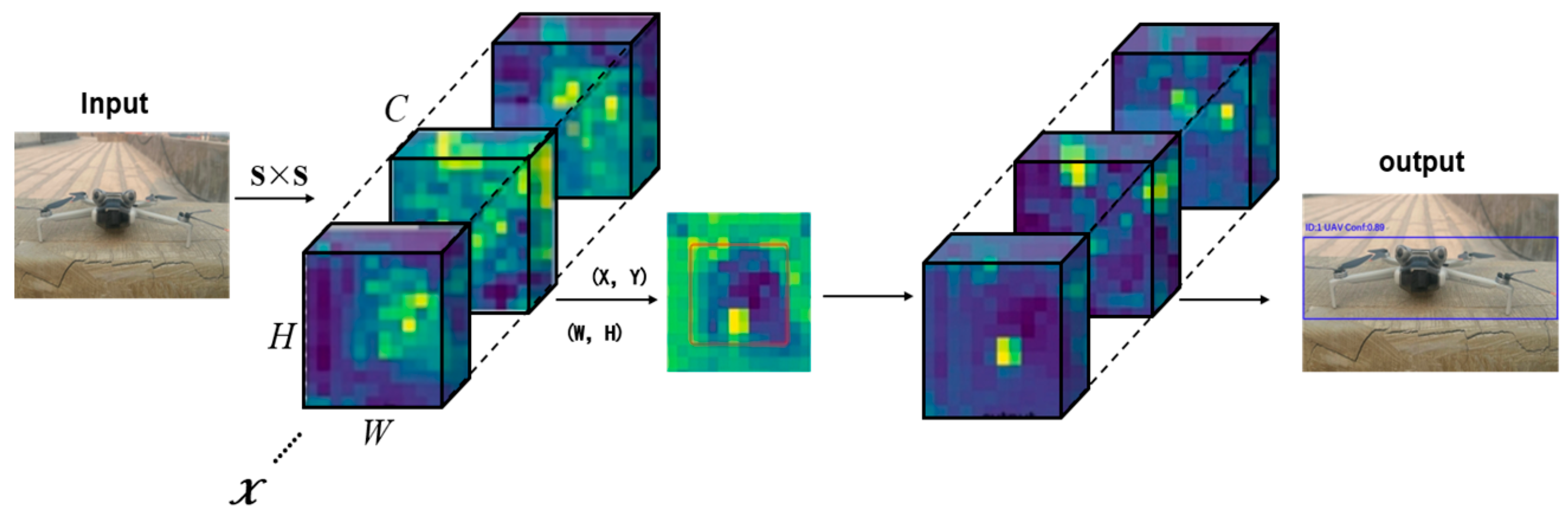 Sensors 25 06246 g001