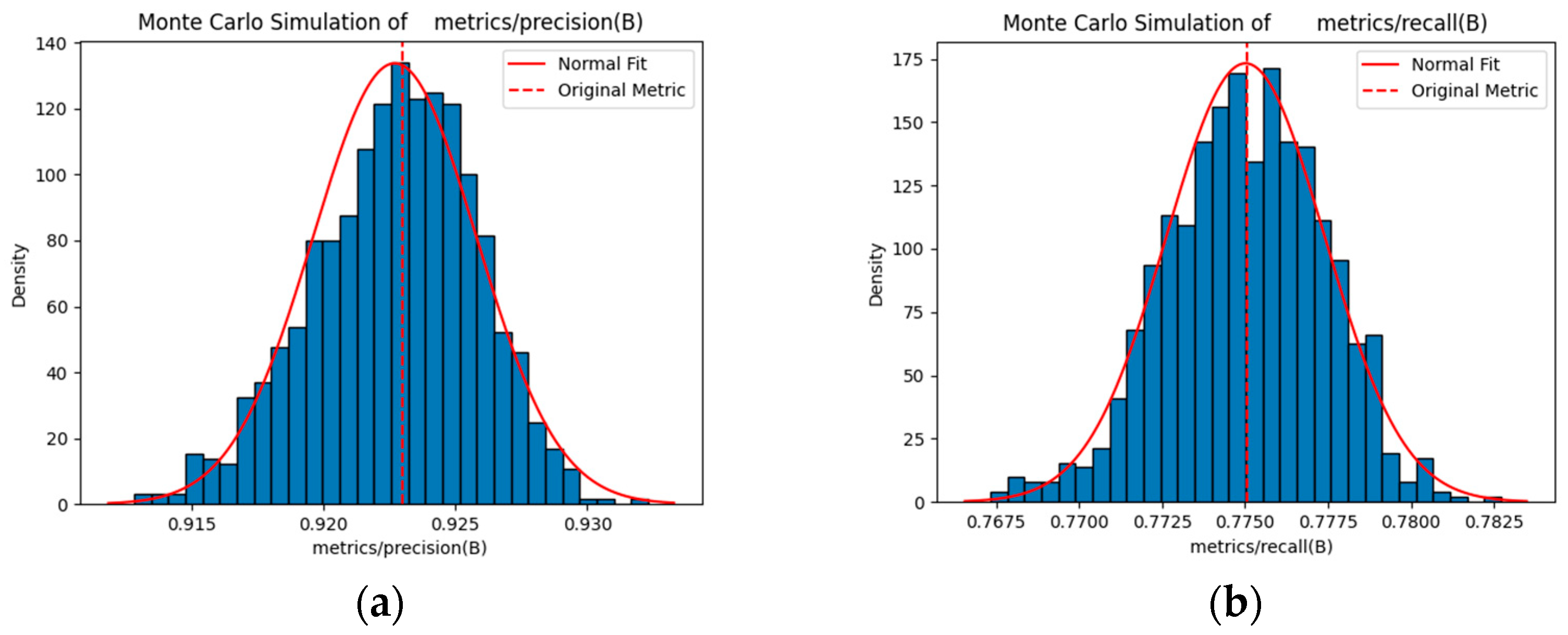 Sensors 25 06246 g016a