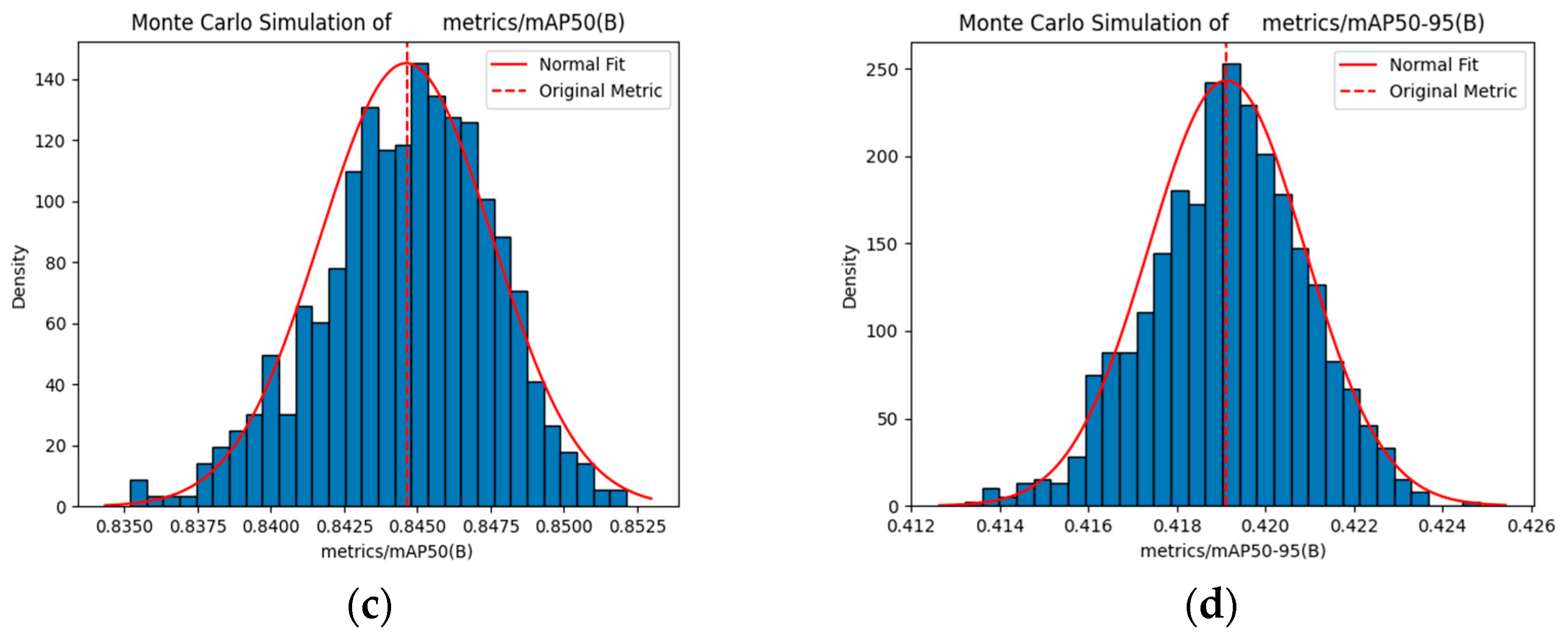 Sensors 25 06246 g016b