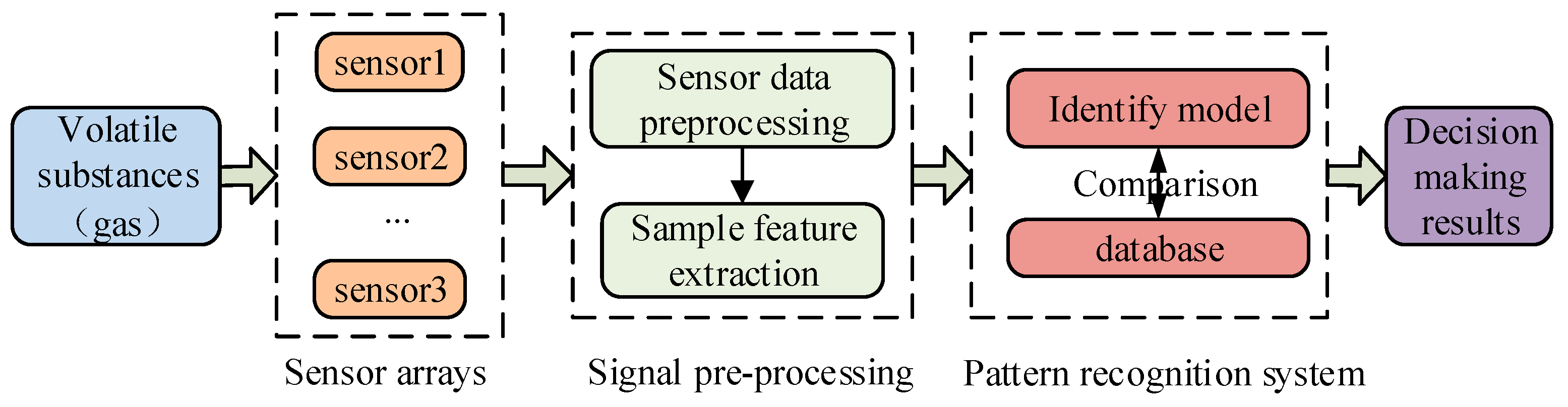 Sensors 25 06254 g001