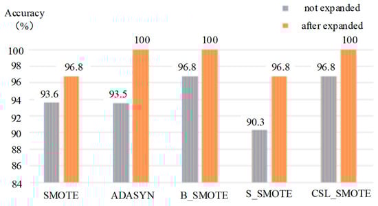 Sensors 25 06254 g008