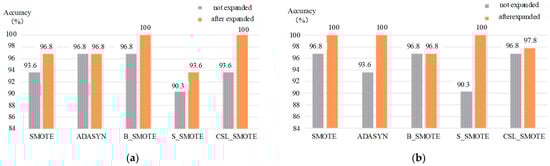Sensors 25 06254 g009