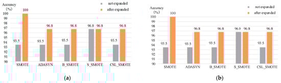 Sensors 25 06254 g010