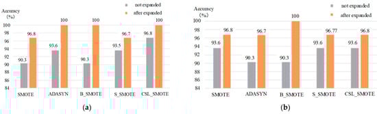 Sensors 25 06254 g011