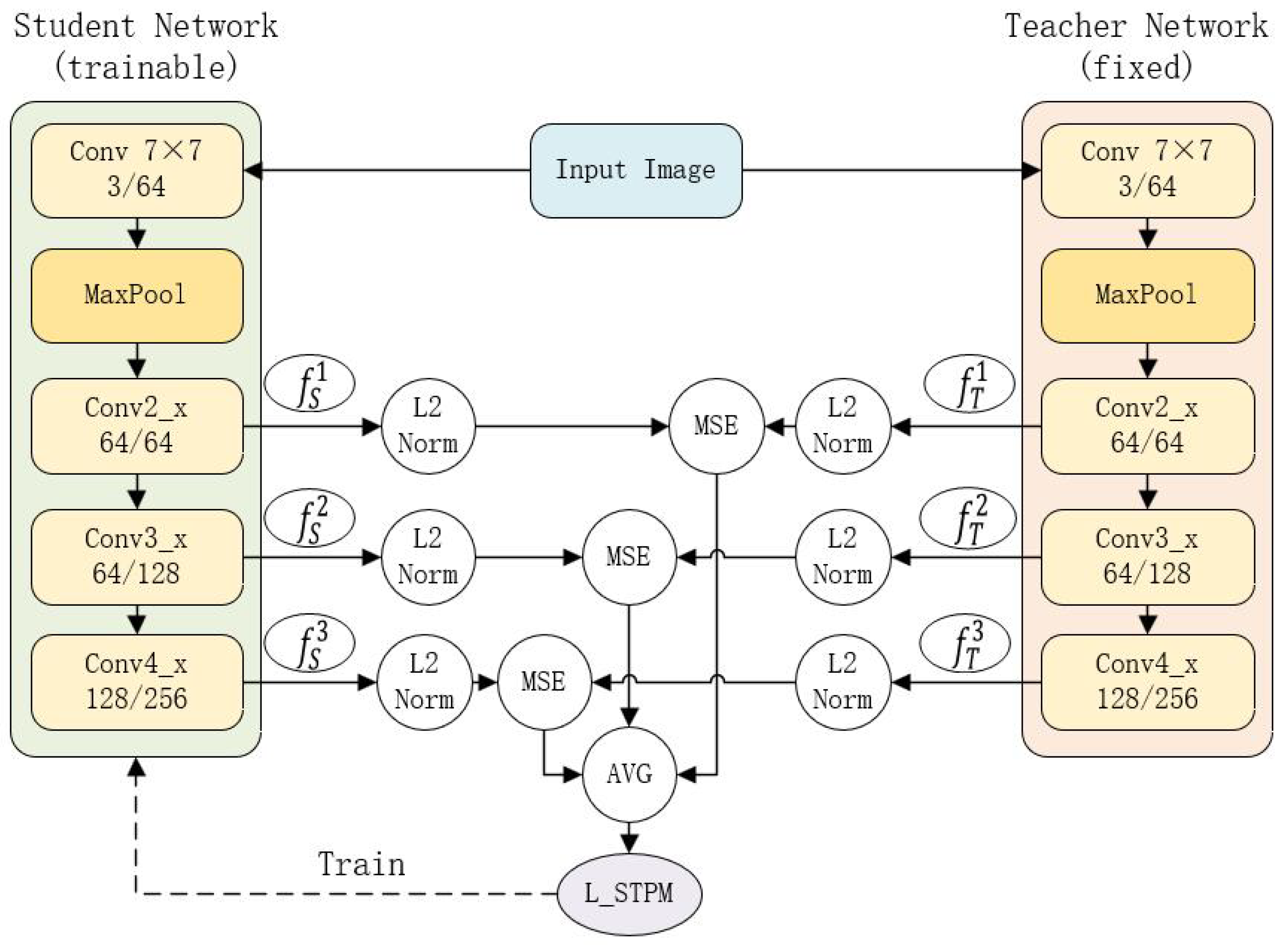 Sensors 25 06255 g001