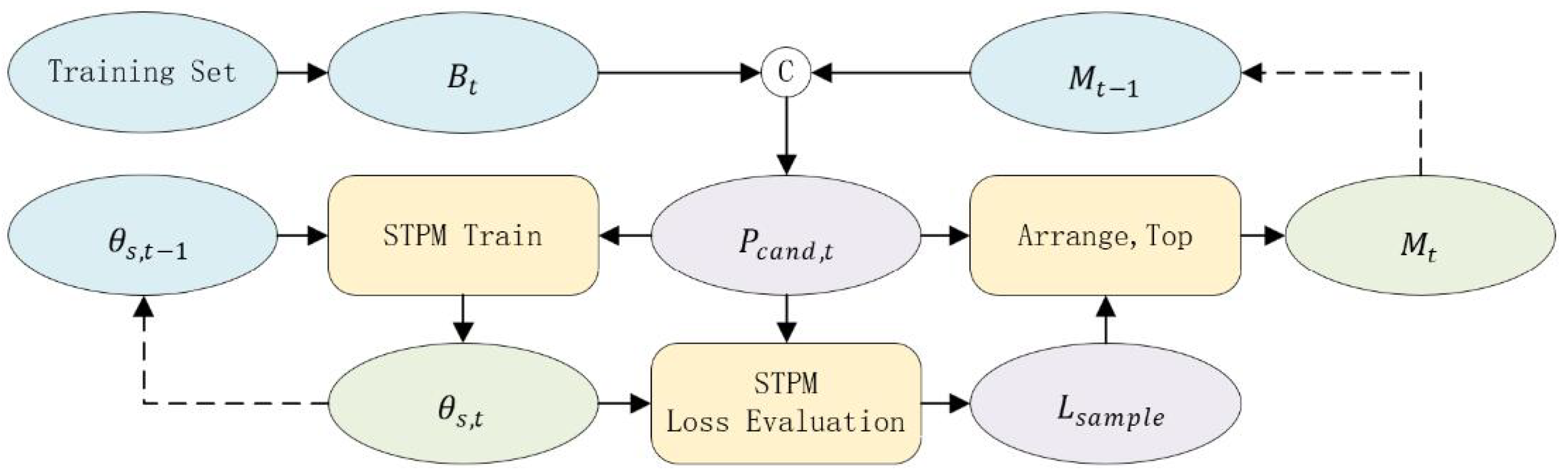 Sensors 25 06255 g002