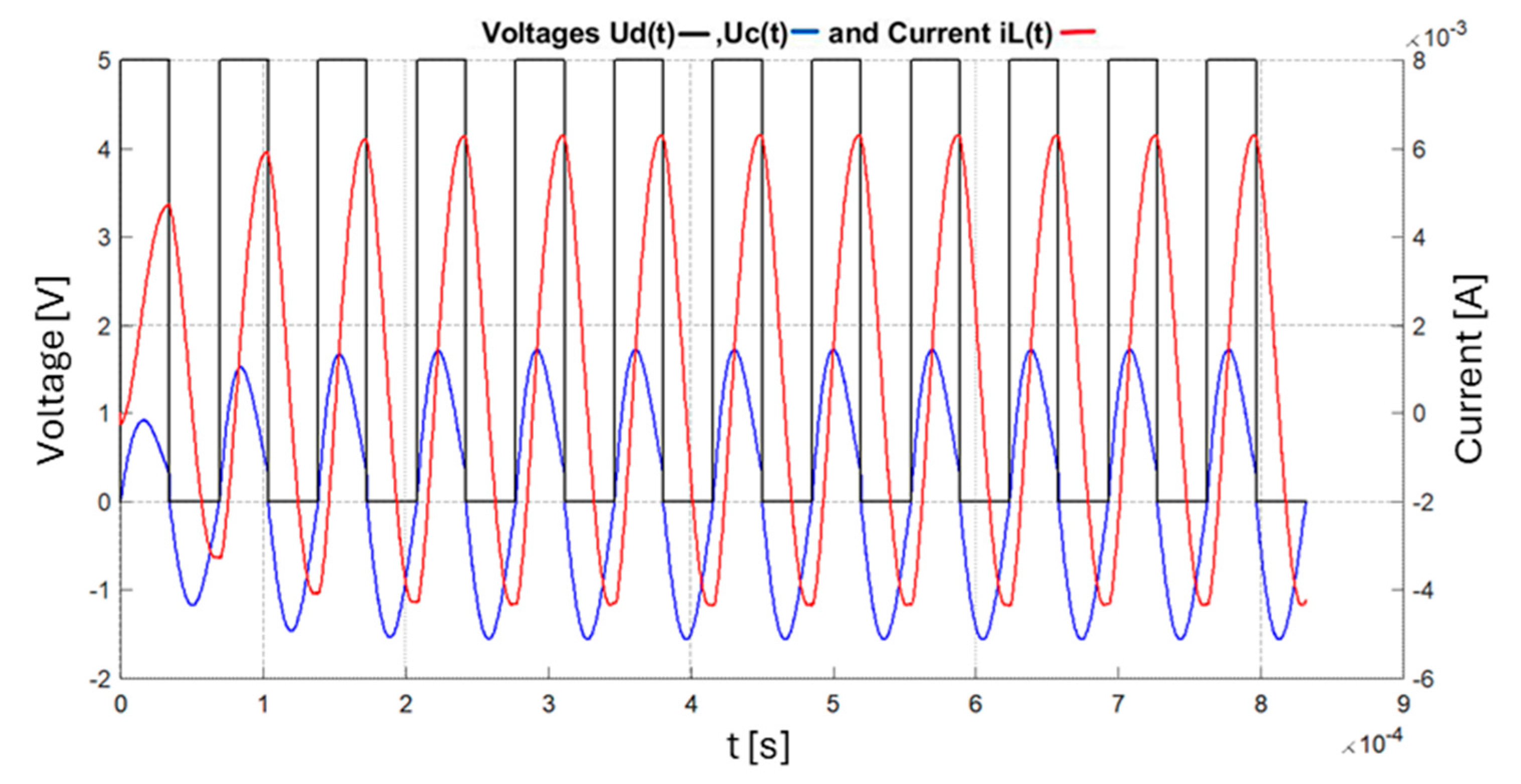 Sensors 25 06258 g006